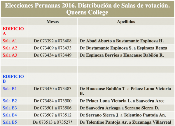 Elecciones generales Perú