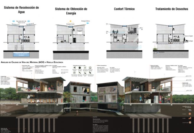 Habitat III